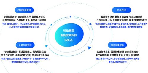 精準匹配健康資源供需 輕松保助力保險業實現營銷突破的技術服務